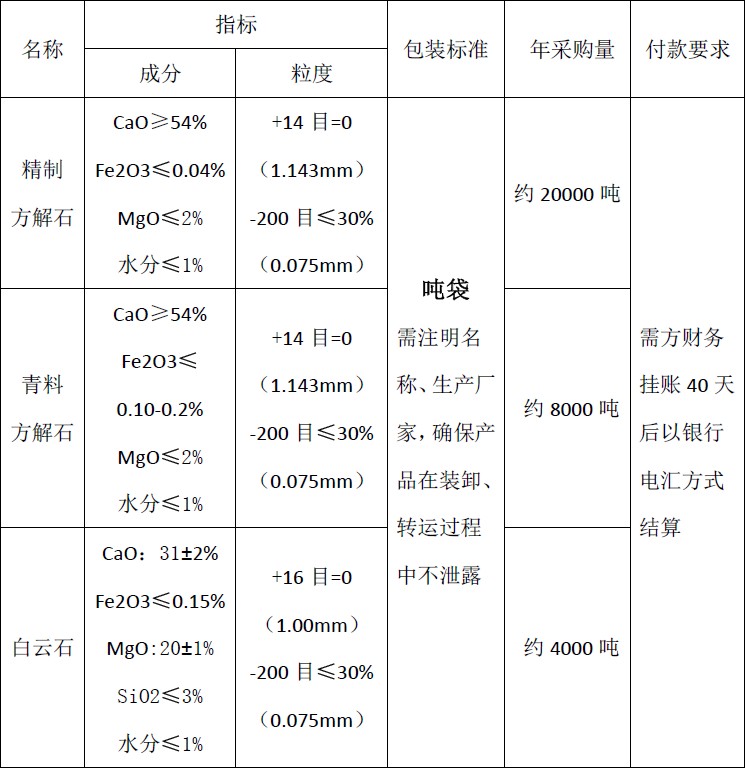 四川天馬玻璃有限公司2018年度方解石、白云石招標(biāo)公告(圖1)